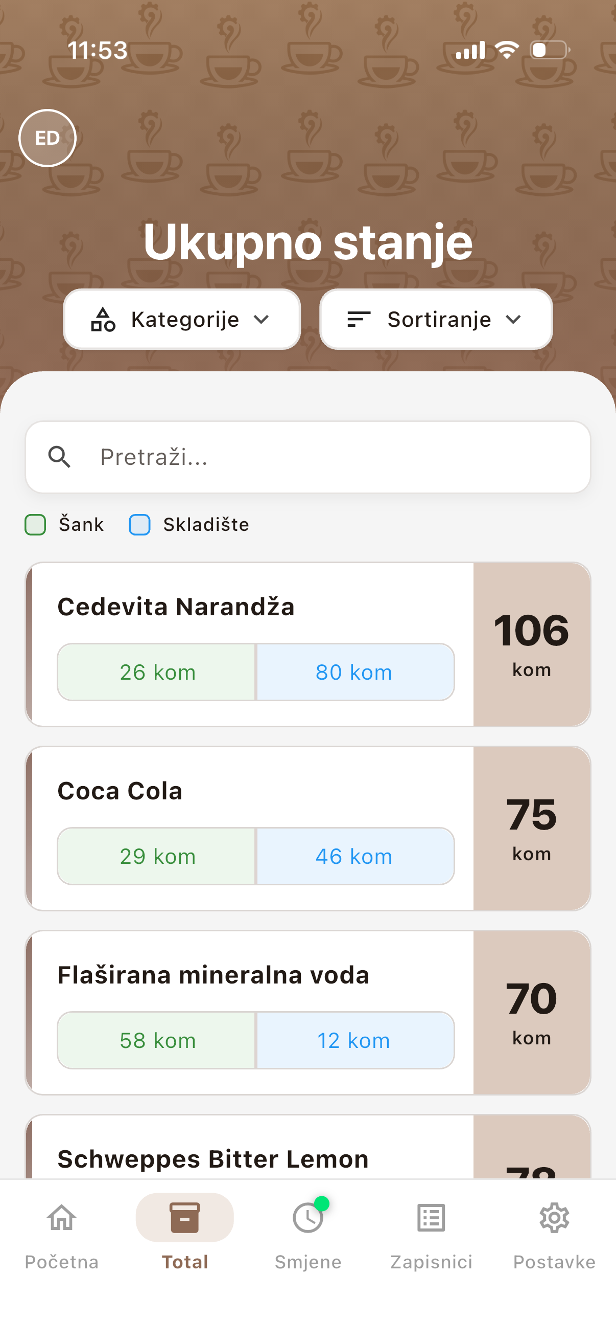 Ekran aplikacije Baristrator, kartica Total: ukupno stanje po artiklu, šank i skladište zbrojeni.